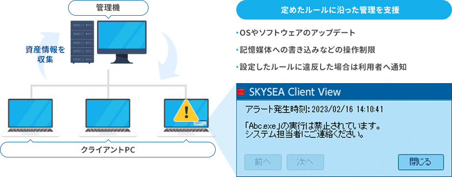 情報資産（機器）は重要度に応じた管理ルールに沿って管理している図