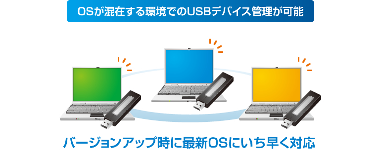 OSが混在する環境でのUSBデバイス管理が可能