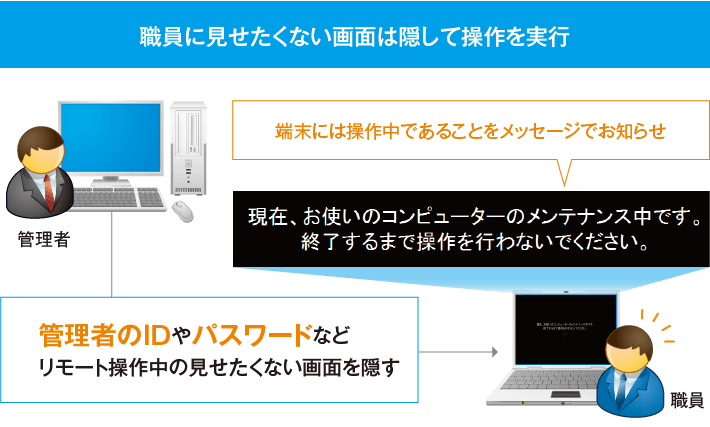 職員に見せたくない画面は隠して操作を実行