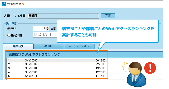 「Web利用状況」画面:端末機ごとや部署ごとのWebアクセスランキングを集計することも可能