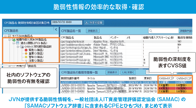 脆弱性情報の効率的な取得・確認