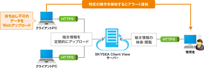 運用イメージ