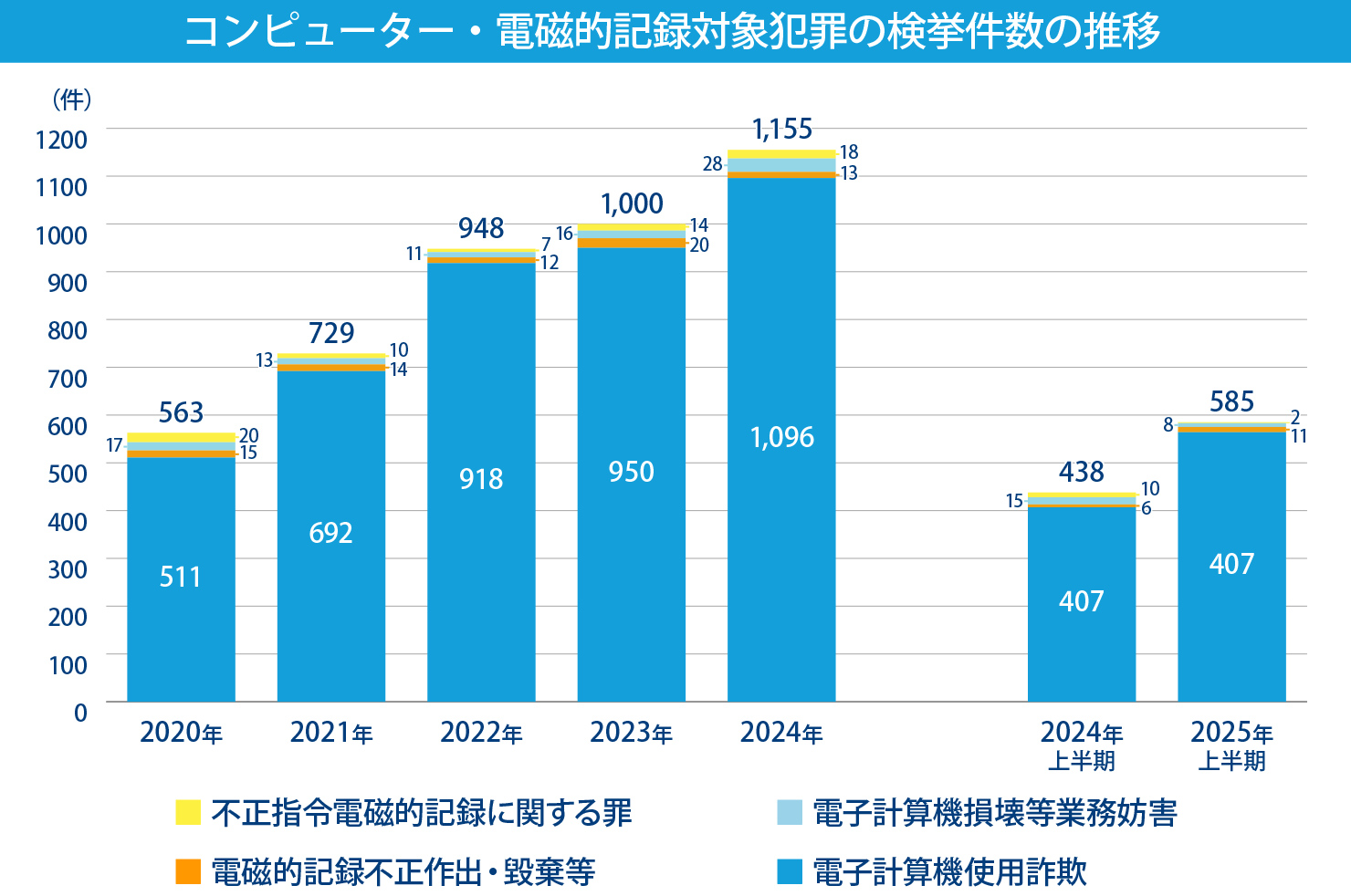 ランサムウェアの進化の歴史を示した年表