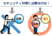 セキュリティ対策に必要なのは