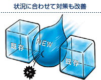 状況に合わせて対策も改善