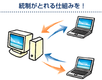 統制がとれる仕組みを！