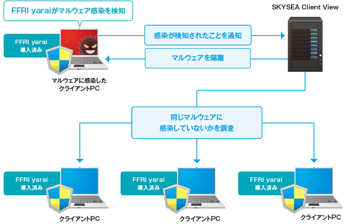 SKYSEA Client Viewの機能強化