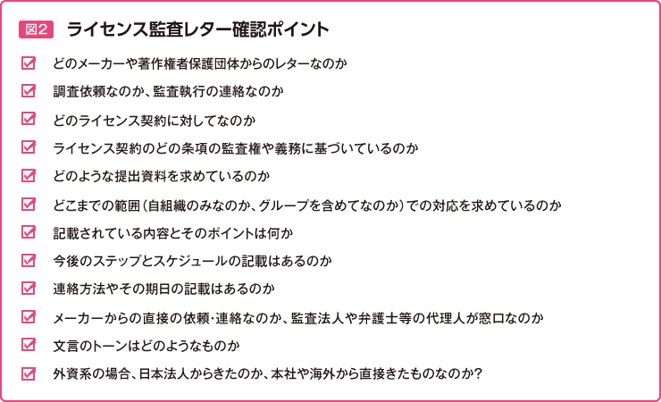 ライセンス監査レター確認ポイントの図