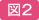 図2