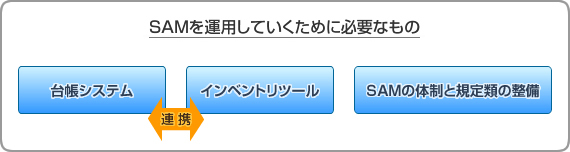 SAMを運用していくために必要なもの