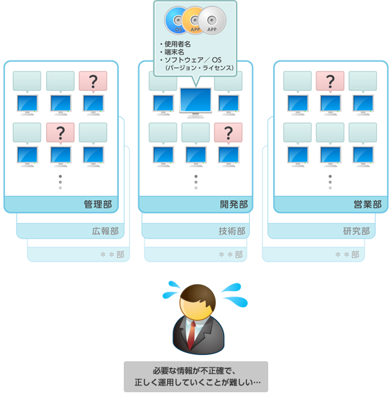 必要な情報が不正確で、正しく運用していくことが難しい…