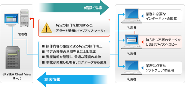 システムイメージ