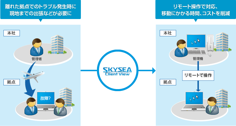 メンテナンス作業の工数を削減