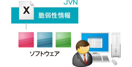 CPE製品名管理イメージ図