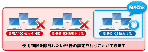アラート設定画面