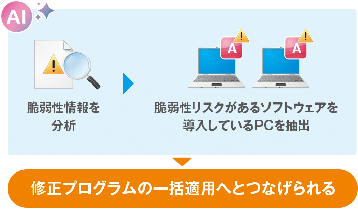 脆弱性への対応が必要なPCを、AIが自動で発見
