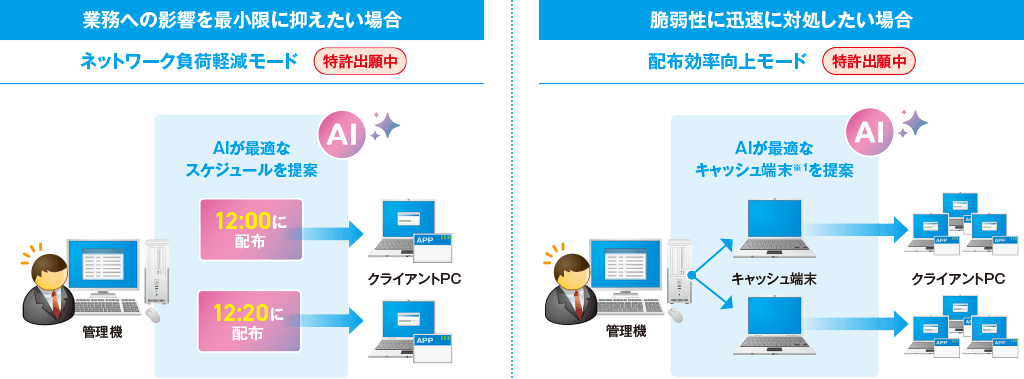 ネットワーク負荷軽減や配布速度向上へ、AIが最適な設定を提案