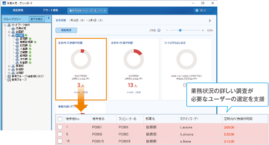 状況把握の第一歩にまずはダッシュボードから業務改善が必要なユーザーをチェック！