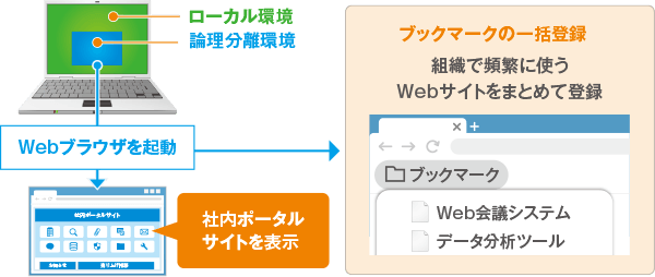 Webブラウザのスタートページやブックマークの一括登録が可能に