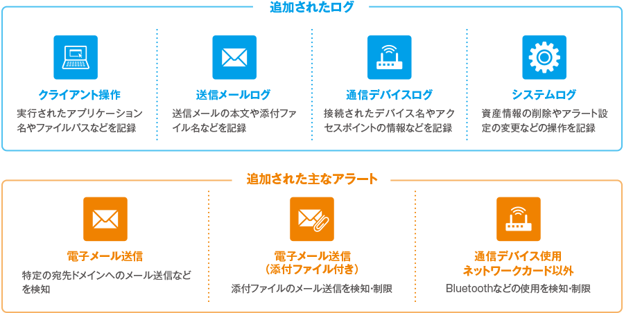 情報漏洩リスクの発見に役立つログの取得に対応