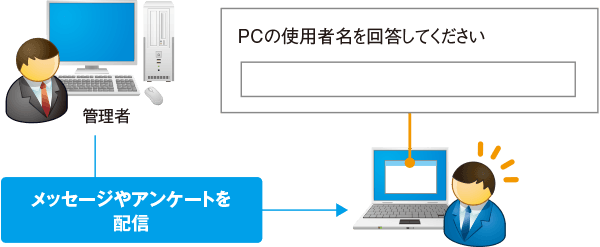 メッセージやアンケートで業務連絡を効率的に