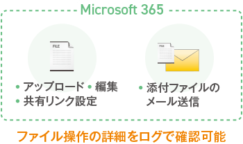 Microsoft 365の利用もよりセキュアに