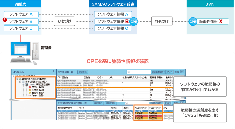 CPE製品名管理