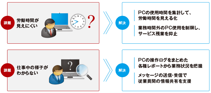 勤怠管理やセキュリティ面におけるテレワークの課題を解決