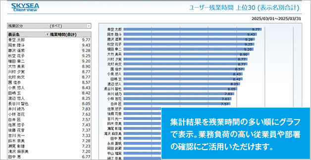 残業時間レポート