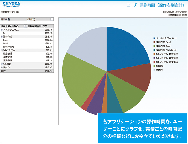 ユーザー操作時間レポート