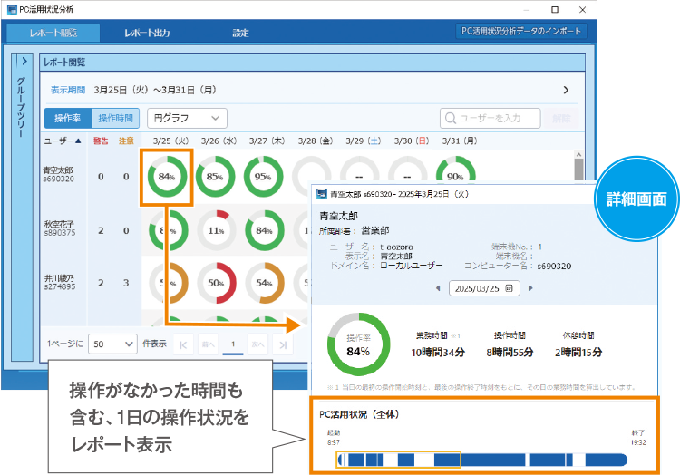 日ごとの操作率のばらつきをチェック