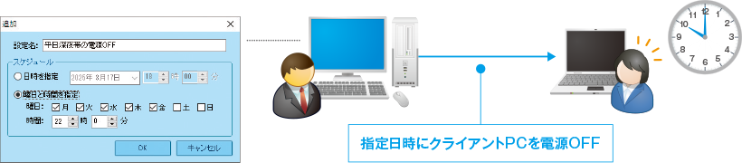 定期電源OFF設定