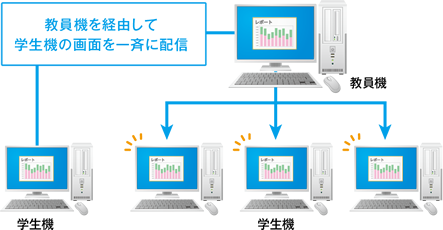発表
