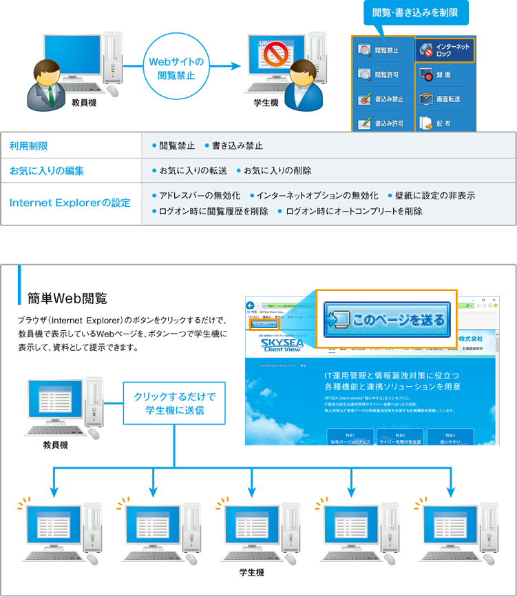 インターネットロック