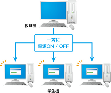 電源制御