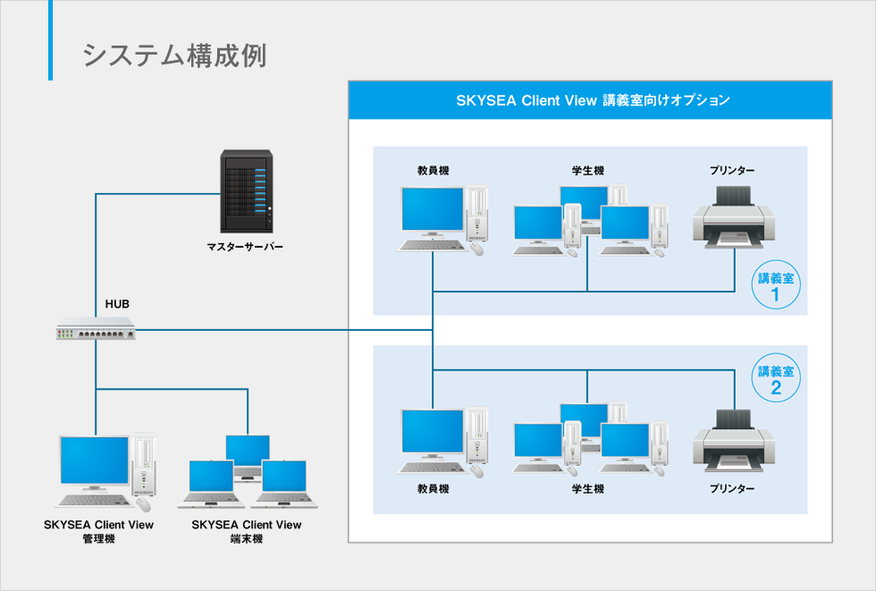 システム構成