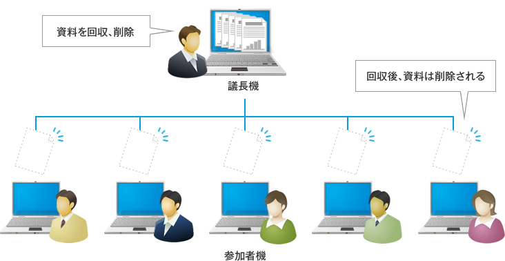 資料回収イメージ