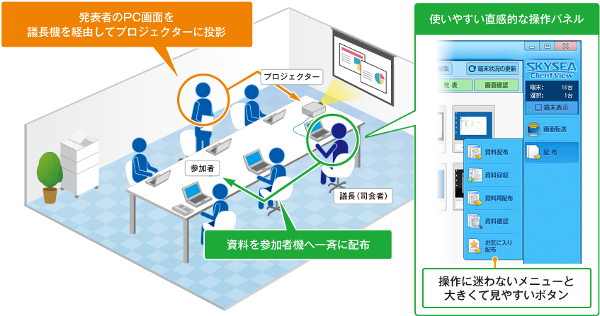 企業会議室イメージ