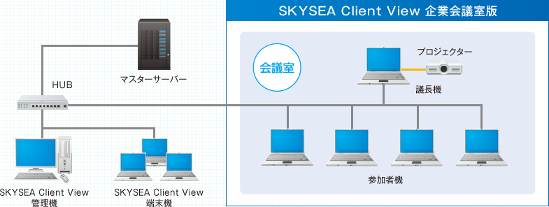 システム構成図