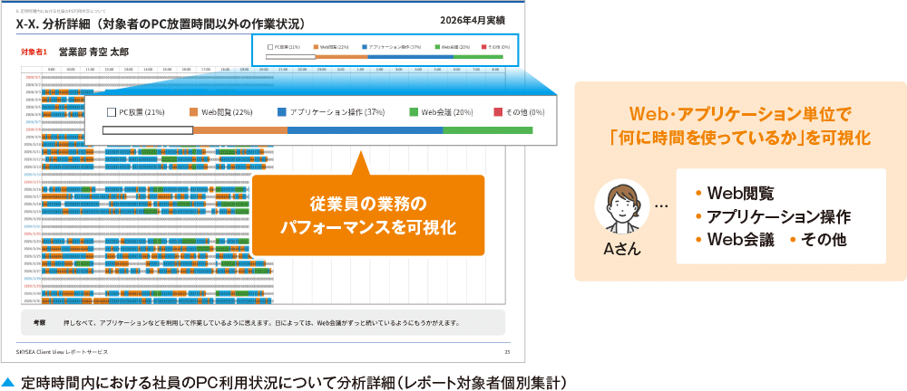 定時時間内における社員のPC利用状況について分析詳細（レポート対象者個別集計）