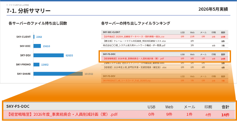 分析サマリーのレポート画面