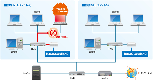 SKYSEA Client View Ver.7 画面