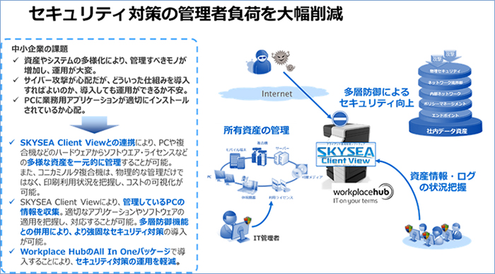 実現する機能