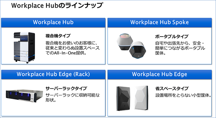 「Workplace Hub」について（2）