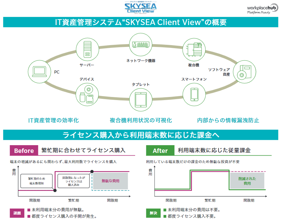 「SKYSEA Client View」