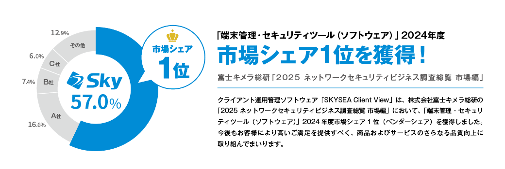 「端末管理・セキュリティツール（ソフトウェア）」市場シェア1位を獲得