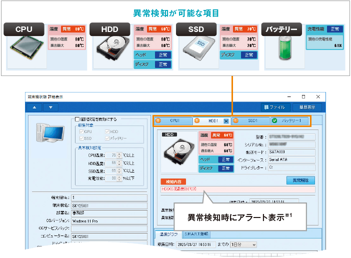 端末機異常通知
