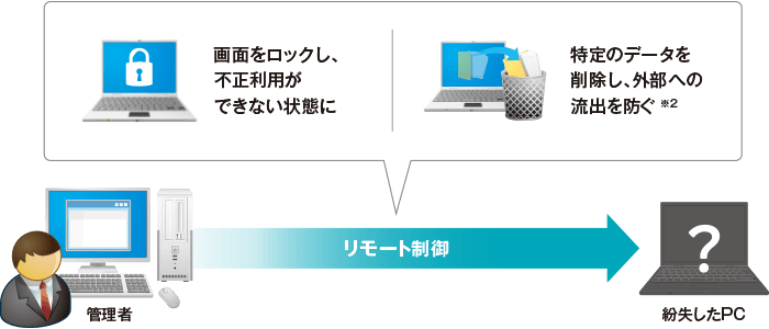 紛失端末制御
