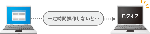 ログオフし忘れ防止
