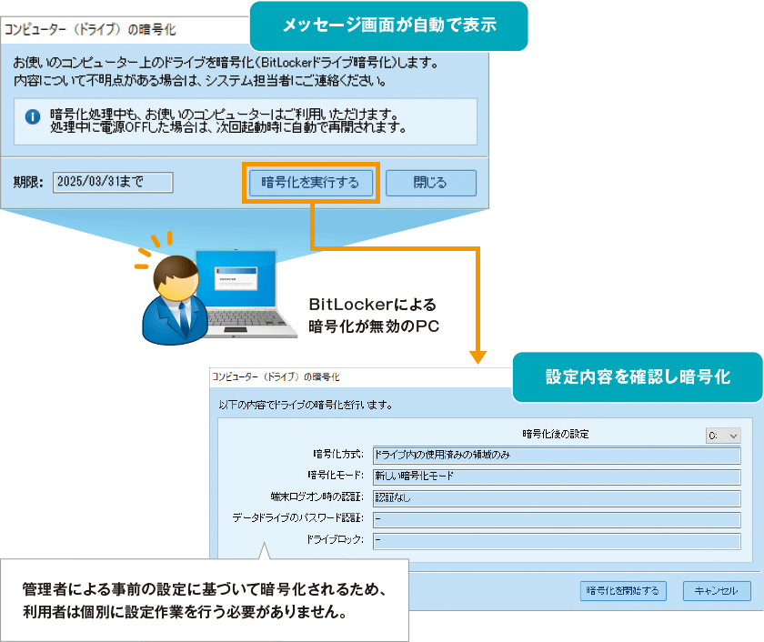 BitLockerローカルディスク暗号化管理